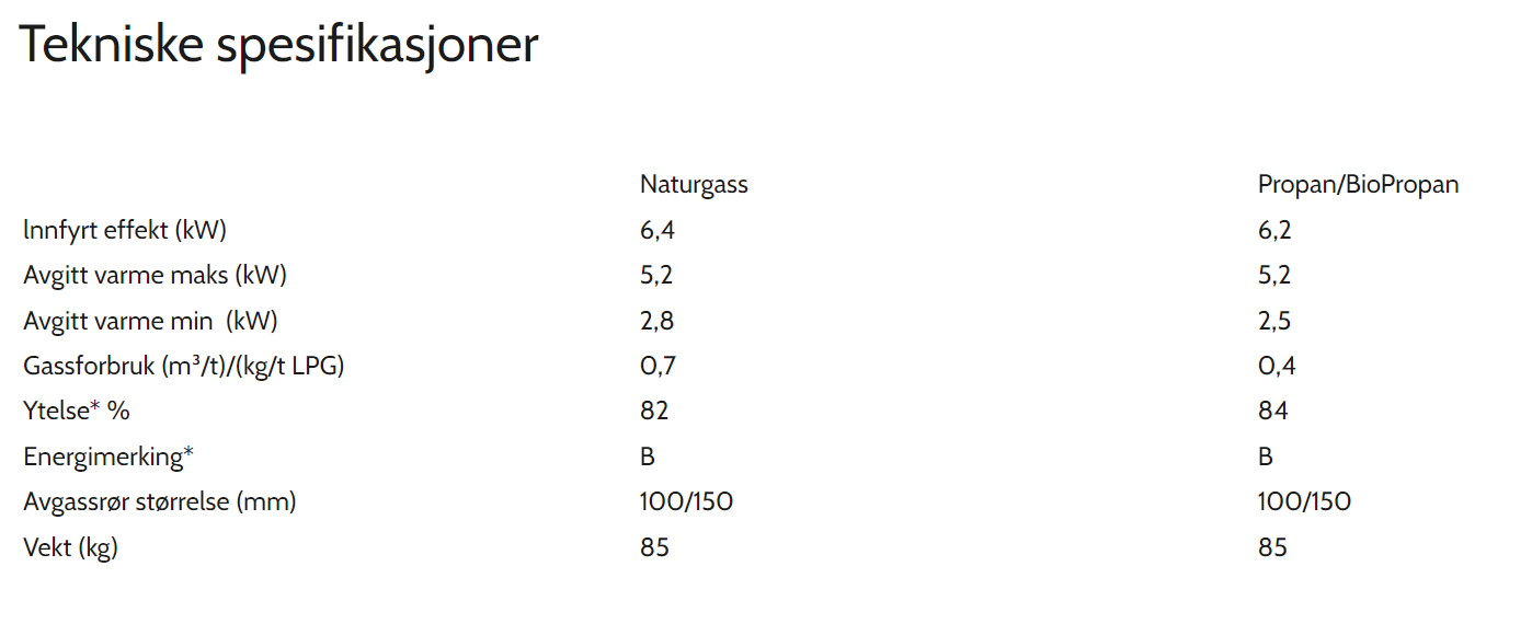 Trimeline 100 Front tekniske spesifikasjoner