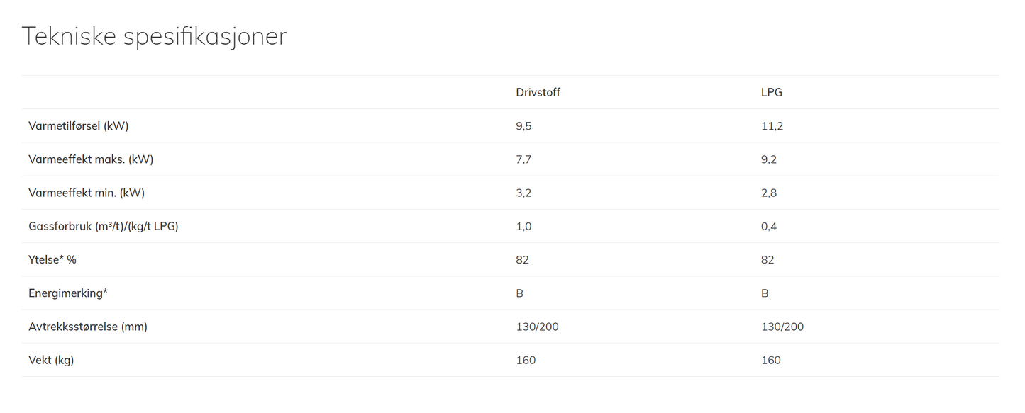 Trimline 64 Front Logburner