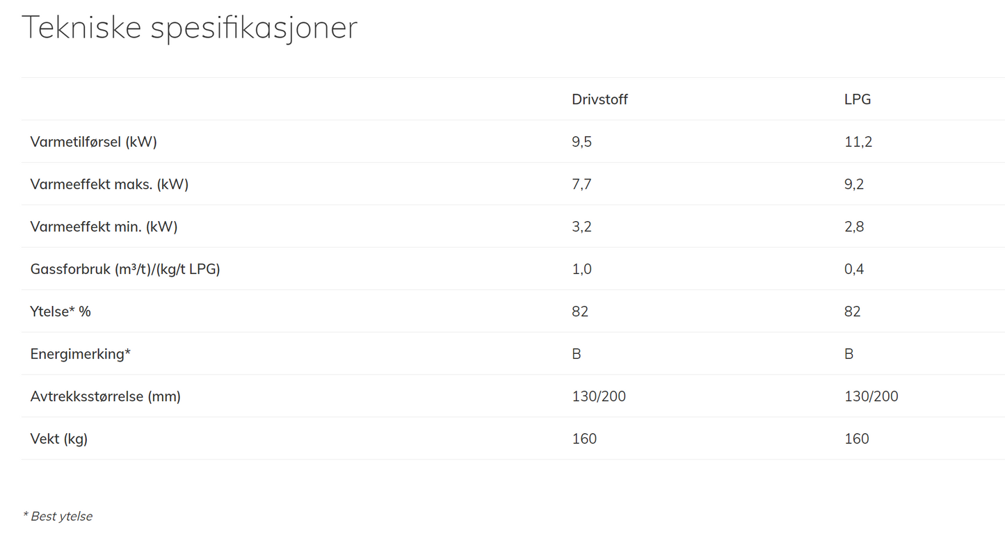 Trimline 64 Panorama Logburner
