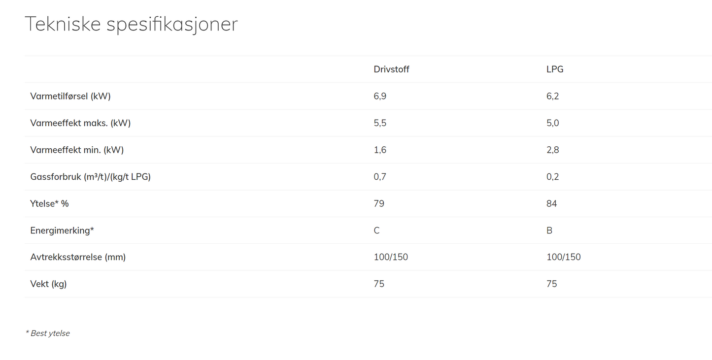 Trimline Opal - rund