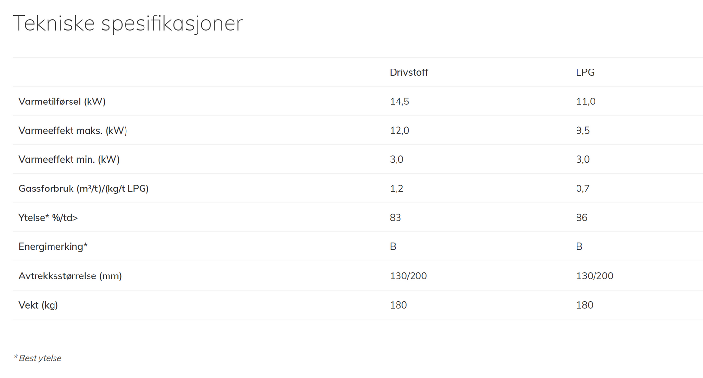 Trimline 140 Panorama