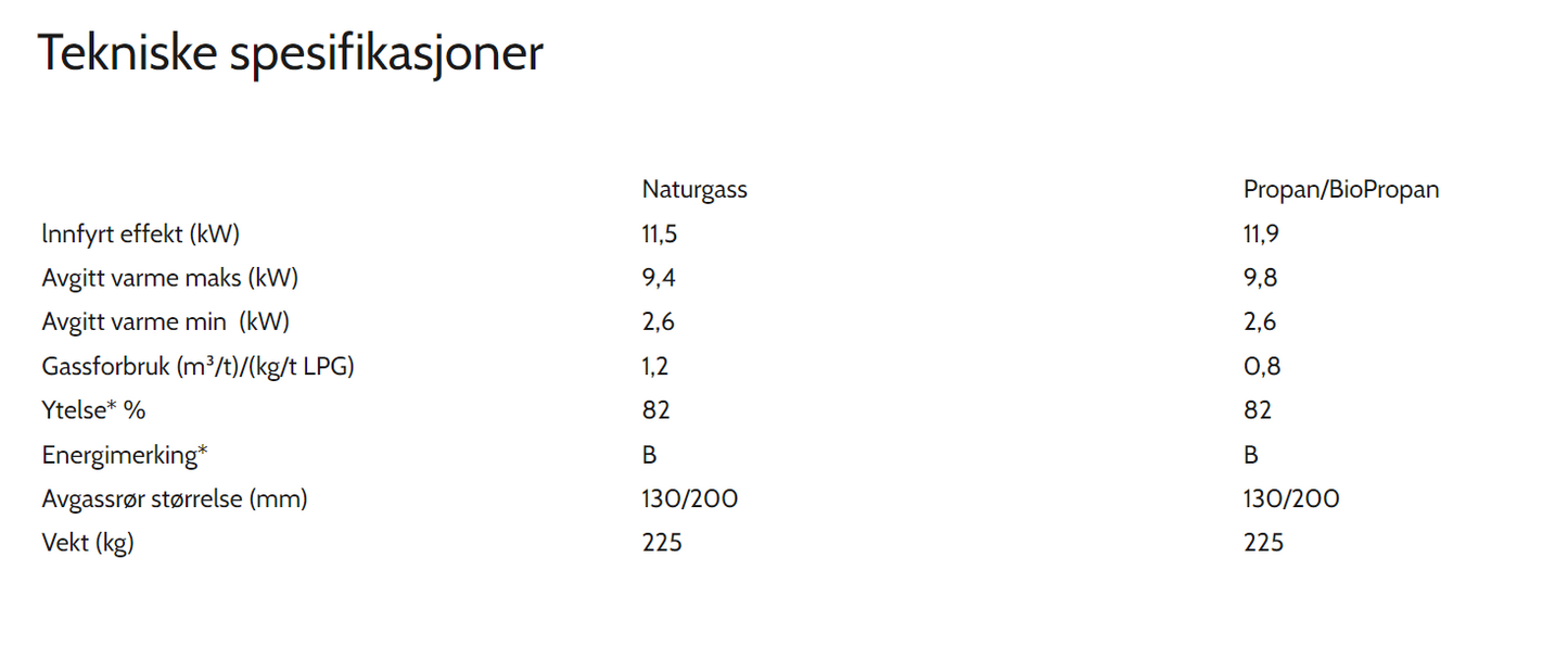 Trimline 83 Front Logburner