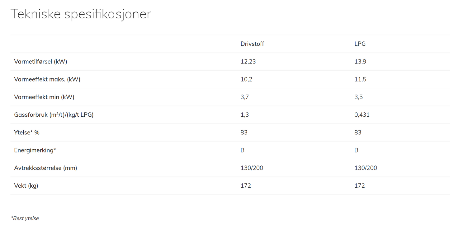 Trimline 83 romdeler