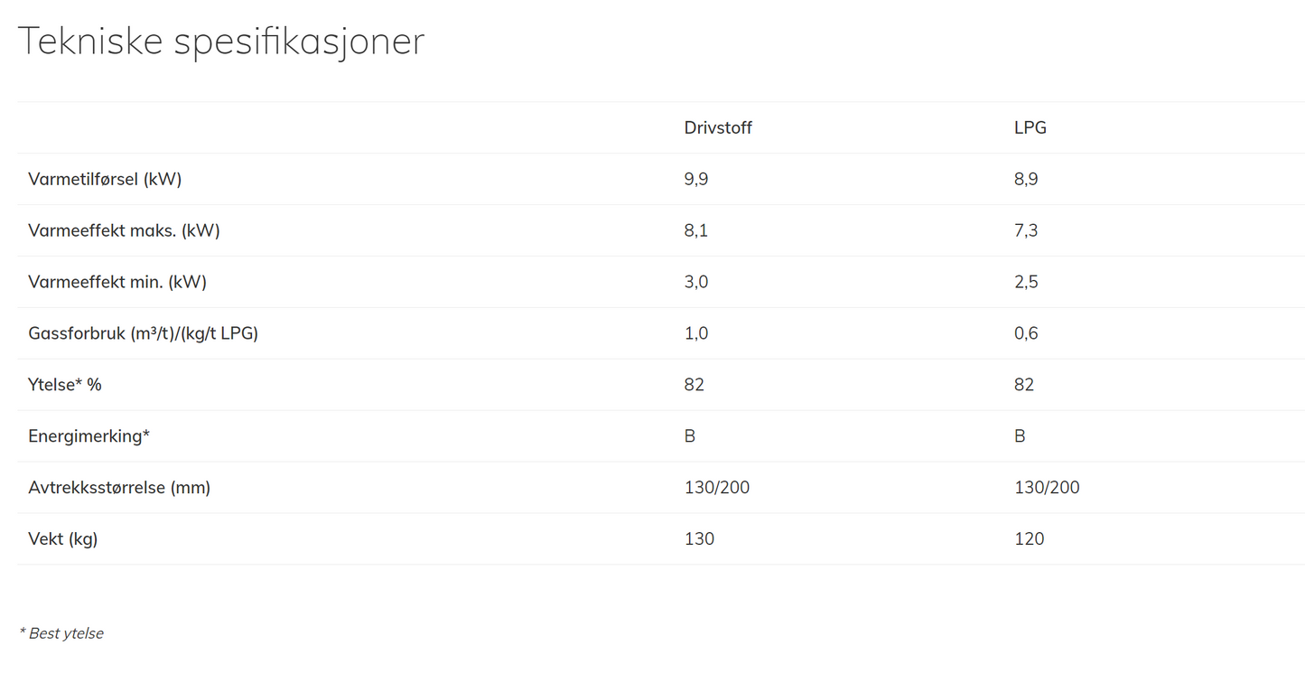 Trimline 85 romdeler