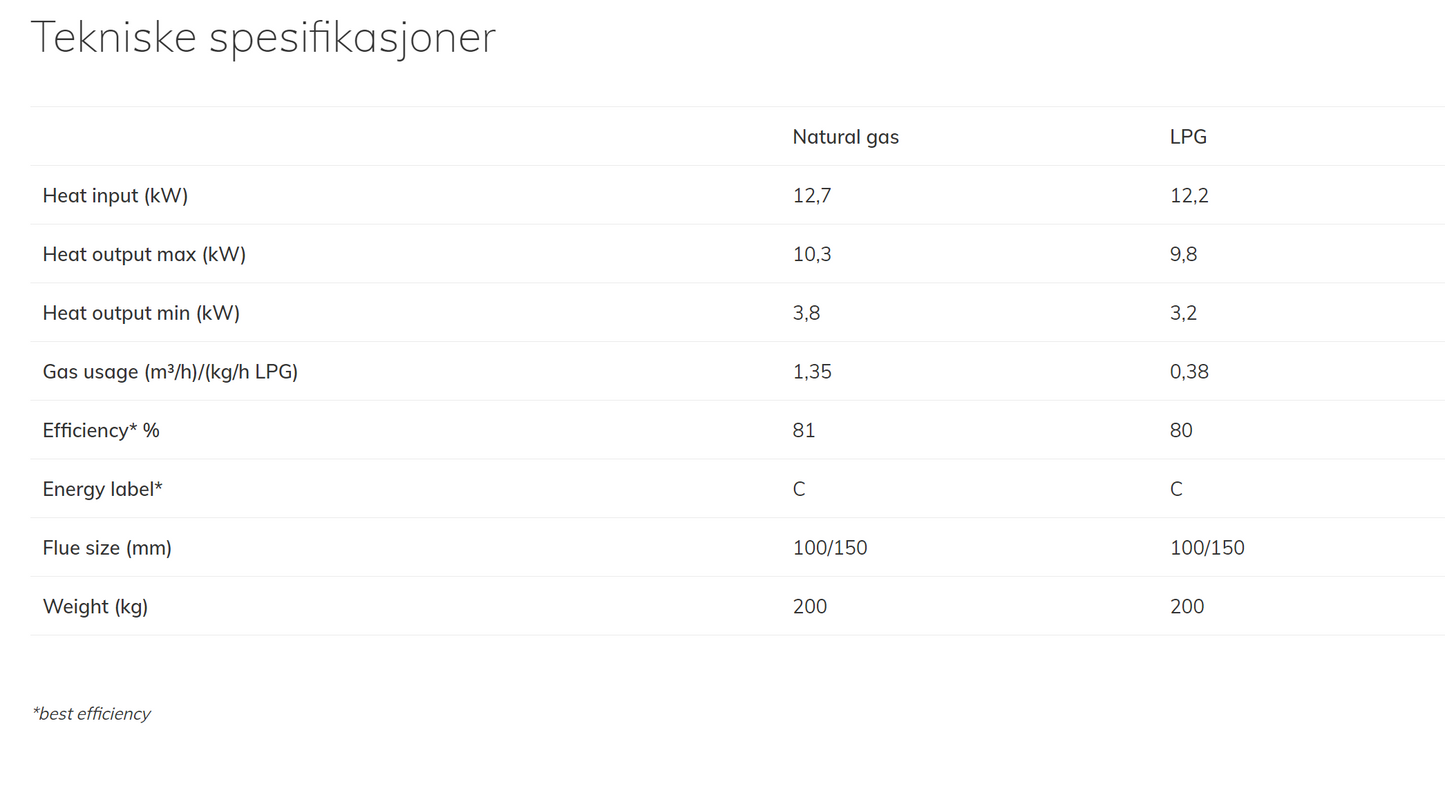 Trimline Tunnel 55XH